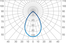 КСС глубокая